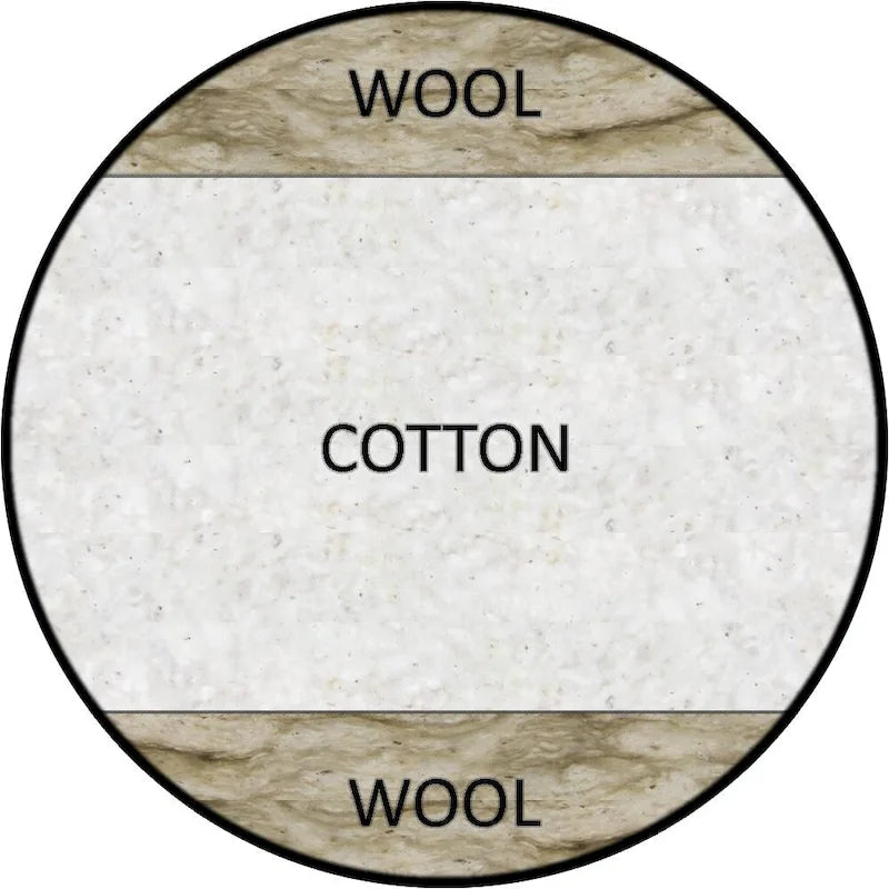 Matelas futon de 20 cm en fibres de coton et de laine avec housse en coton